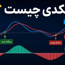 مکدی