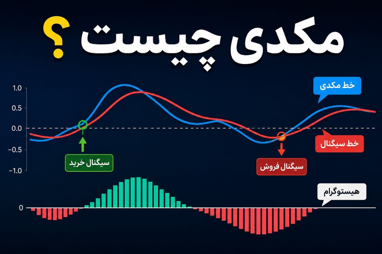 مکدی