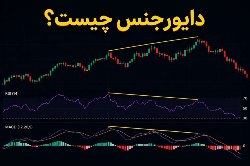 واگرایی یا دایورجنس چیست