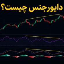 واگرایی یا دایورجنس چیست